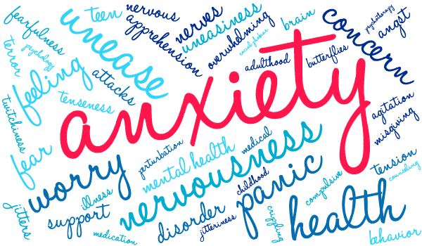 Anxiety and associated terms